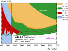 Charged Higgs