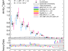 Higgs Properties