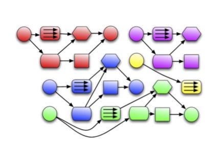 Multithreading