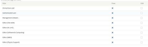 Table of user roles to edit page-level permissions