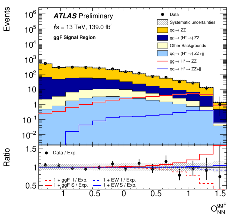 measures Higgs width